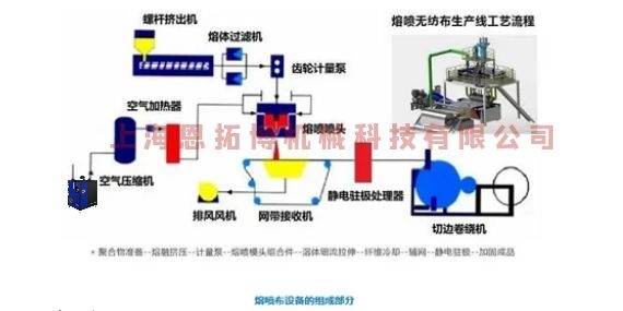 熔噴風(fēng)機(jī)別在用空壓機(jī)了，要用就用這款空氣懸浮離心鼓風(fēng)機(jī)